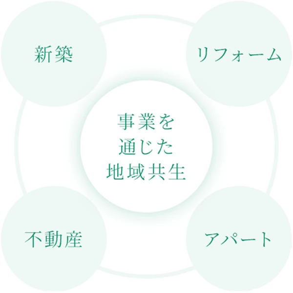 理念